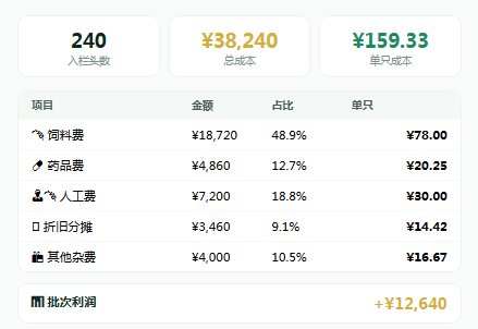 批次成本 · 单只盈亏